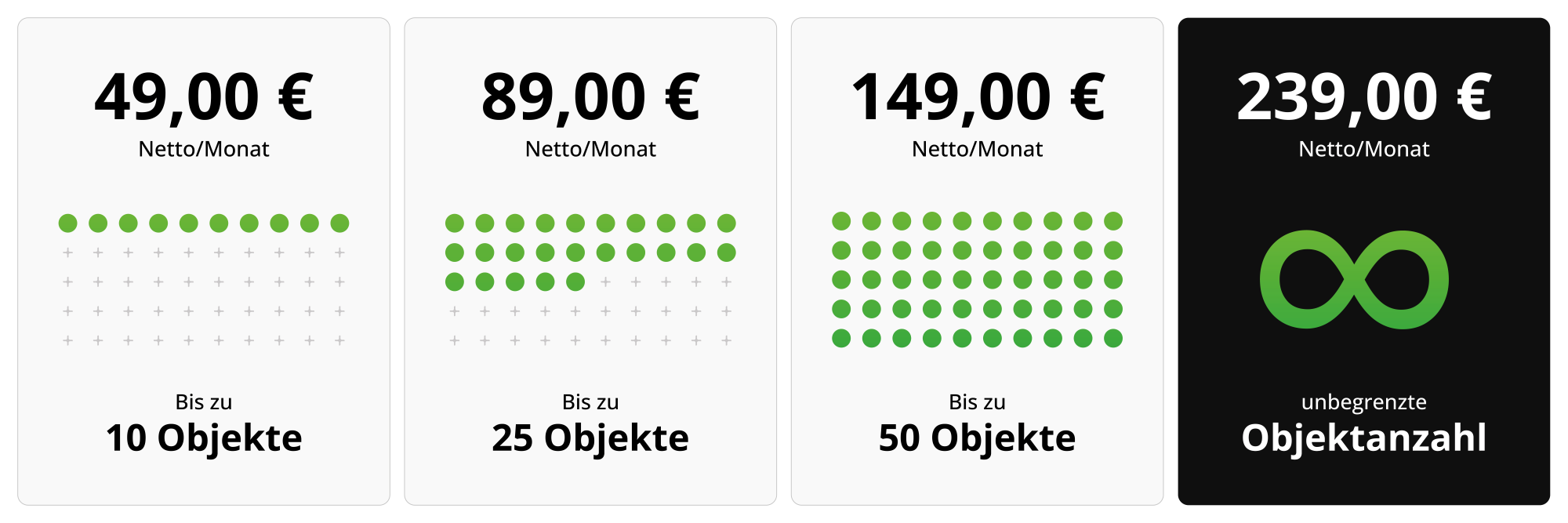 Vergleichen Sie unsere Lausitz.immo Preise